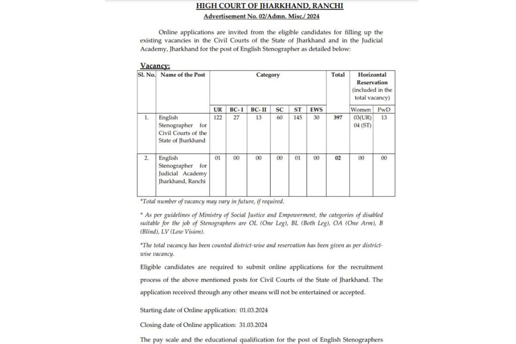 Jharkhand HC Stenographer Recruitment 